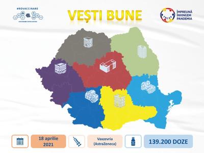 Comitetul de coordonare a vaccinării: 139.200 doze de vaccin AstraZeneca ajung duminică în ţară