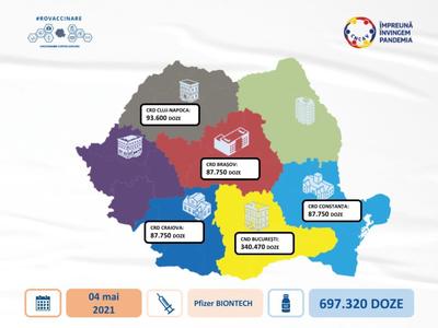 O nouă tranşă de vaccin produs de Pfizer BioNTech soseşte marţi în România