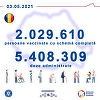 A fost depăşit pragul de 2 milioane persoane vaccinate cu schemă completă, cu ambele doze
