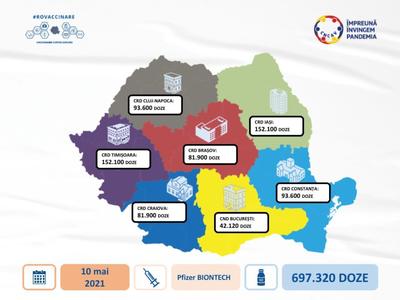  Aproape 700.000 de doze de vaccin Pfizer sosesc luni în ţară / România a primit până acum peste 5,8 milioane de doze de vaccin produs de Pfizer BioNTech