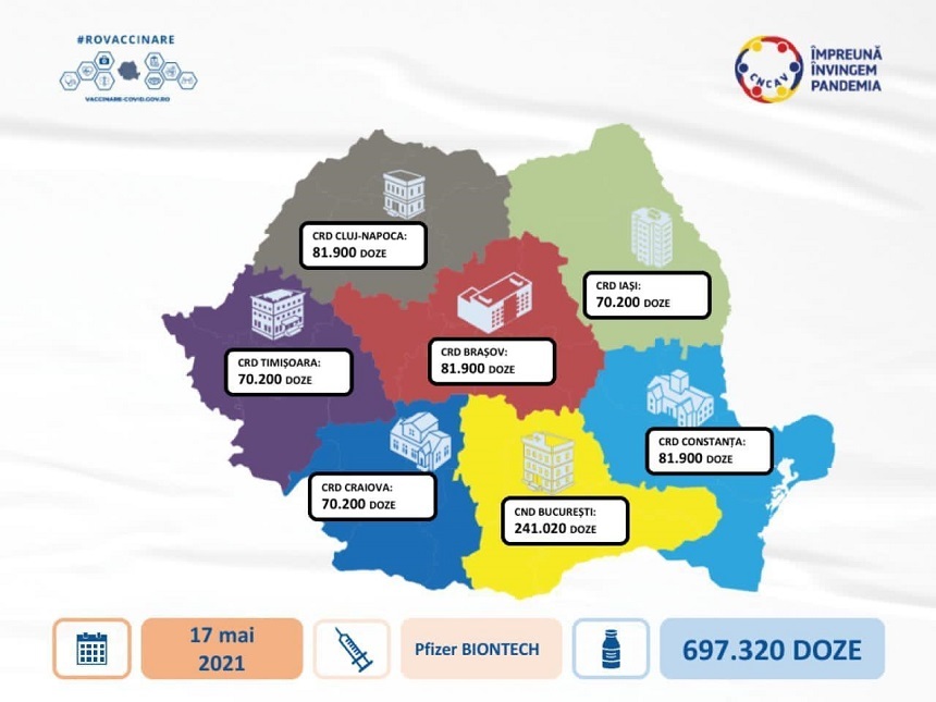 697.320 doze de vaccin Pfizer ajung luni în România. Cum vor fi distribuite
