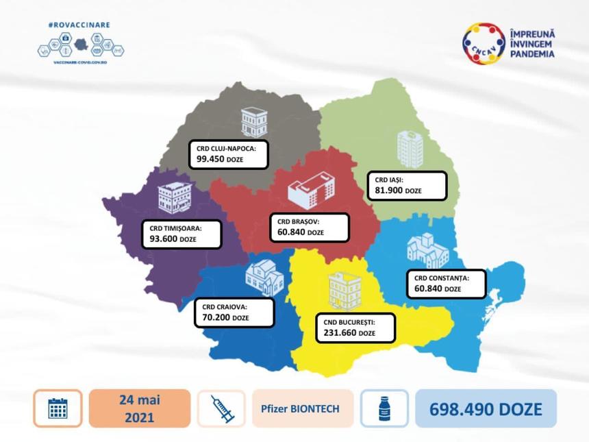 Un număr de 698.490 doze de vaccin Pfizer sosesc luni în România