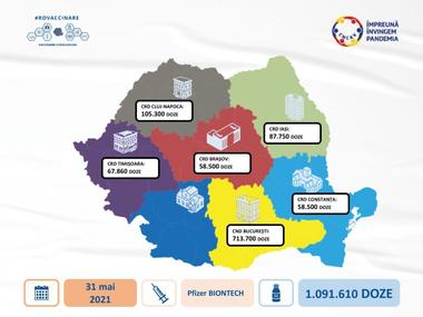 Cea mai mare tranşă de vaccin Pfizer/BioNTech de până acum, de 1.091.610 doze, ajunge azi în ţară