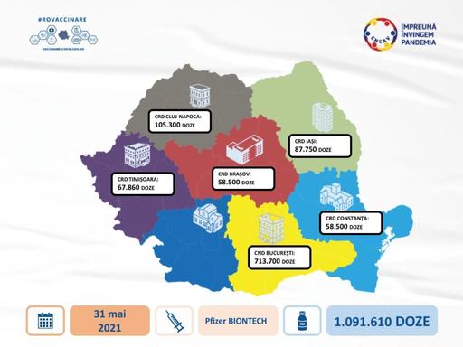 Cea mai mare tranşă de vaccin Pfizer/BioNTech de până acum, de 1.091.610 doze, ajunge azi în ţară