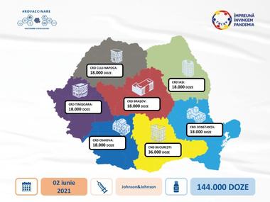 Alte 144.000 doze de vaccin de la compania farmaceutică Johnson&Johnson sosesc în ţară