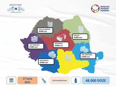 Alte 48.000 de doze de vaccin de la compania farmaceutică Johnson&Johnson sosesc în ţară