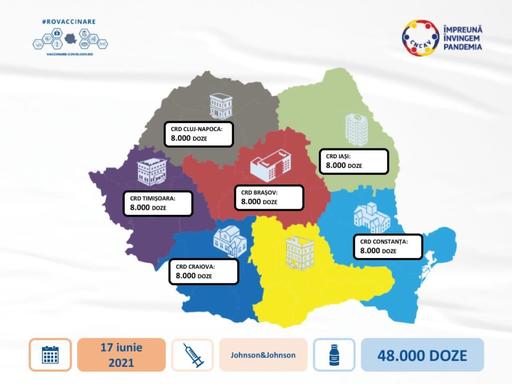 Alte 48.000 de doze de vaccin de la compania farmaceutică Johnson&Johnson sosesc în ţară