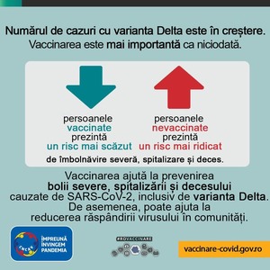 Comitetul de coordonare a vaccinării: Prin vaccinare împotriva COVID-19 se reduce riscul de infectare, riscul de transmitere a virusului, dar şi riscul de spitalizare / Se reduce considerabil riscul de deces