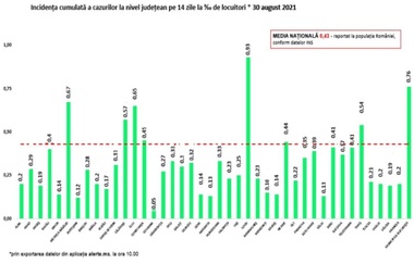 Cîmpeanu: Rata de infectare de vineri va fi luată în calcul pentru modul de funcţionare al şcolii. Dacă vineri rata e de 5,99, iar luni 6,01, se respectă rata de infectare de vineri 