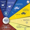 Aproape 20.000 de persoane vaccinate în ultimele 24 de ore, peste 17.000 cu prima doză sau cu vaccinul Johnson&Johnson 