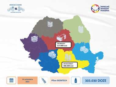 O nouă tranşă de vaccin produs de Pfizer BioNTech soseşte în ţară 