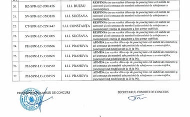 UPDATE - Note de 2 şi 3 la examenele în şcolile de jandarmi, transformate în 10 după contestaţii / Precizările Jandarmeriei