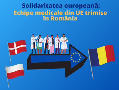 Nouă ţări au oferit asistenţă României prin intermediul mecanismului de protecţie civilă al UE. Echipe medicale din Danemarca şi Polonia au fost trimise la Bucureşti pentru a îi ajuta pe medicii români în tratarea pacienţilor COVID-19