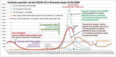 Octavian Jurma: Ne aflăm într-o fază de scădere accelerată a numărului de cazuri / Epidemiologul anunţă sub 5.000 de cazuri pe zi, la jumătatea lunii noiembrie, acesta fiind ”pragul de suportabilitate al spitalelor”/ Ce spune medicul despre sărbători 