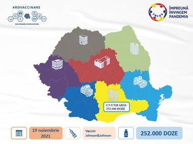 CNCAV: Alte 252.000 doze de vaccin Janssen sosesc în ţară