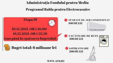 UPDATE - Rabla pentru electrocasnice - S-au generat 20.700 de vouchere pentru aparate de aer condiţionat, uscătoare de rufe şi aspiratoare / Bugetul de 6 milioane, epuizat în mai puţin de trei minute