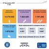  4.297 de persoane s-au vaccinat anti-COVID-19, cu prima doză, în ultimele 24 de ore