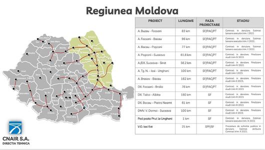 Sorin Grindeanu: Anul acesta începe construcţia primelor sectoare ale autostrăzii care leagă Muntenia de Moldova