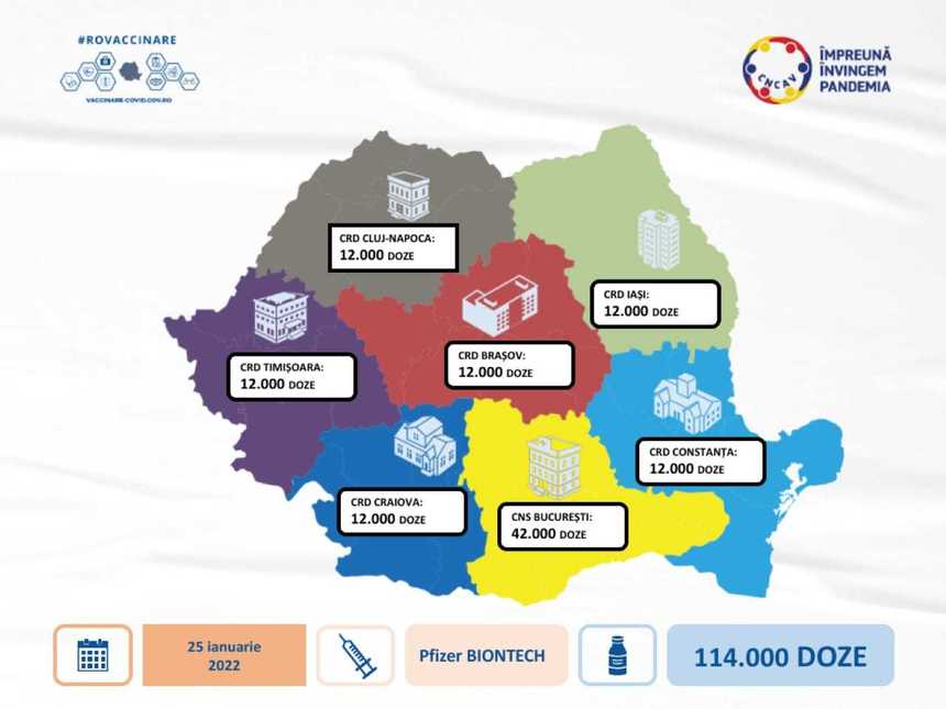 Prima tranşă de vaccinuri pediatrice soseşte în ţară - 114.000 doze de vaccin de la compania Pfizer BioNTech ajung marţi în România / 3.355 copii cu vârsta cuprinsă între 5 şi 11 ani, programaţi  
