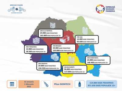 Compania Pfizer BioNTech va livra României o nouă tranşă de vaccin pediatric,
respectiv doze destinate populaţiei eligibile 12 plus