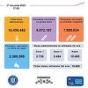 Comitetul de coordonare a vaccinării: 16.688 persoane, vaccinate în ultimele 24 de ore, 2.739 cu prima doză sau serul Johnson&Johnson 