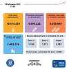 CNCAV: 6.691 persoane, vaccinate în ultimele 24 ore, dintre care 1.193 cu prima doză sau cu serul Johnson&Johnson
