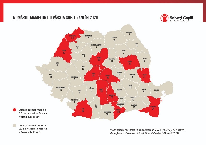 România, pe primul loc în UE la naşterile din mame cu vârste între 10 şi 15 ani. Mureş, Bihor şi Dolj, judeţele cu cele mai multe astfel de naşteri 