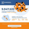 Rată de autorecenzare de 35%, în municipiul Bucureşti / Peste 9,9 milioane de chestionare completate în întreaga ţară / În 31 mai începe recenzarea faţă în faţă  