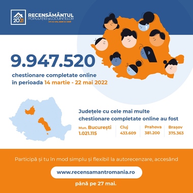 Rată de autorecenzare de 35%, în municipiul Bucureşti / Peste 9,9 milioane de chestionare completate în întreaga ţară / În 31 mai începe recenzarea faţă în faţă  