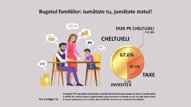 STUDIU – Plafonarea şi compensarea preţurilor în energie şi menţinerea unui nivel ridicat de taxe şi accize la carburanţi, printre „politicile eronate” ale statului român în actualul context economic