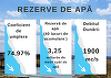 Apele Române anunţă rezerve de apă în scădere, dar suficiente pentru a alimenta beneficiarii sistemului centralizat / Debitul Dunării va continua să scadă, până după 2 august /Sute de localităţi cu restricţii / Zonele afectate 