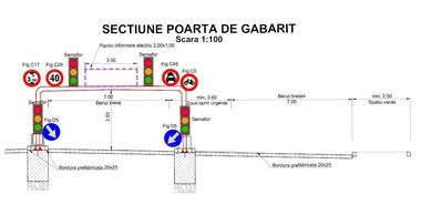 Primăria Sectorului 4 anunţă că se suplimentează sistemul de semnalizare şi avertizare rutieră la Pasajul Unirii: Panouri led, semafoare inteligente şi porţi de presemnalizare cu senzori de măsurare a înălţimii 