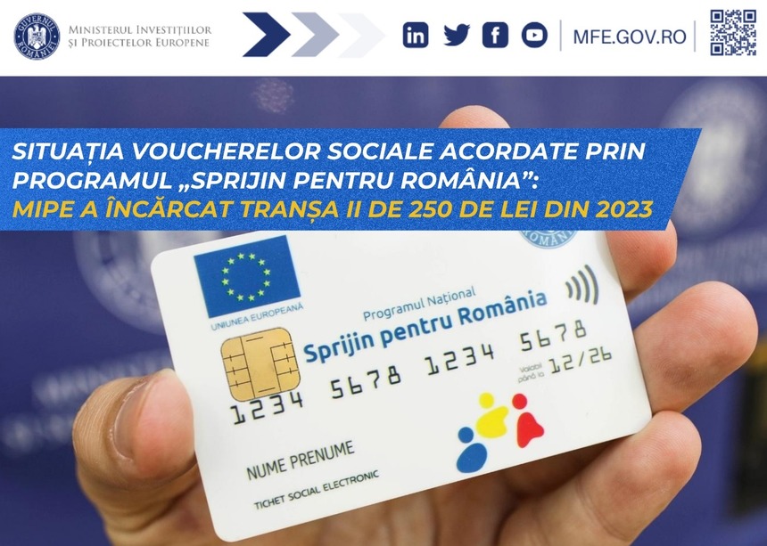 Ministerul Proiectelor Europene: Cardurile pentru alimente şi mese calde, încărcate cu o nouă tranşă de 250 de lei/ Boloş: Am urgentat procedurile pentru ca sprijinul să ajungă înainte de Paşte