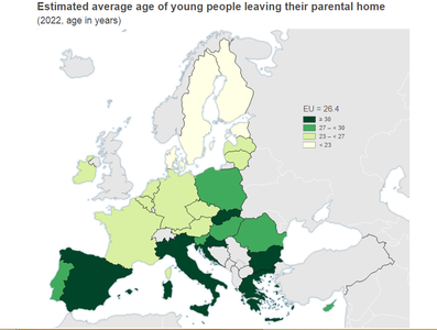 Eurostat - 27,7 ani, vârsta medie la care tinerii români se mută din casa părinţilor, cea mai scăzută din ultimii 10 ani / România înregistrează cea mai mare diferenţă între vârsta bărbaţilor şi femeilor la momentul deciziei de a locui separat de părinţi
