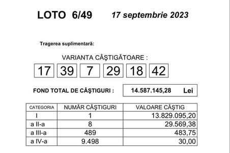 Loteria Română: S-a câştigat marele premiu la Loto 6/49, în valoare de peste 2,78 milioane de euro