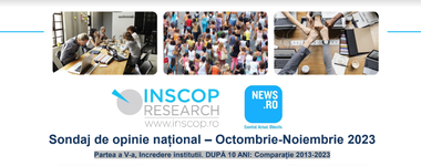 Sondaj INSCOP pentru News.ro - Armata şi Biserica rămân instituţiile în care românii au cea mai mare încredere. Guvernul şi Parlamentul sunt pe ultimele poziţii, cu o cotă de încredere mai scăzută decât în urmă cu 10 ani