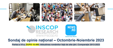 Sondaj INSCOP pentru News.ro - Spania şi Italia sunt ţările faţă de care românii au cea mai mare simpatie / Sentimentele pozitive faţă de R. Moldova şi faţă de Ucraina au crescut faţă de acum 10 ani / Rusia, pe ultimul loc al clasamentului