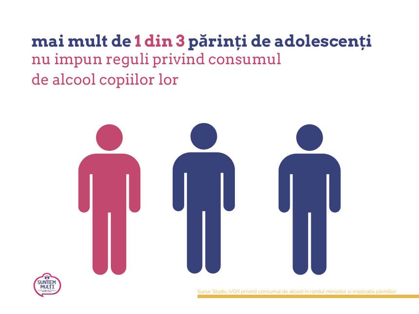 Sondaj: Peste o treime dintre părinţii de adolescenţi spun că nu impun reguli copiilor lor privind consumul de alcool, iar 25% consideră acceptabil consumul ocazional la minori