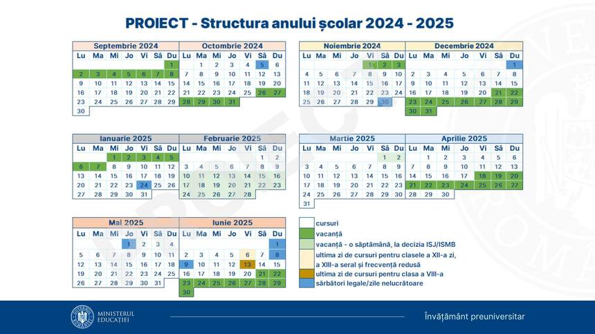 Ministerul Educaţiei propune ca anul şcolar 2024 - 2025 să înceapă la 9 septembrie 2024 şi să se încheie la 20 iunie 2025 / Ordinul de ministru cu această structură se află în consultare publică  
