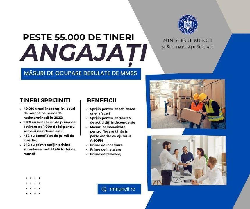 Ministerul Muncii: Aproape 55.000 de tineri cu vârste sub 30 de ani angajaţi în 2023, prin Agenţia Naţională de Ocupare a Forţei de Muncă