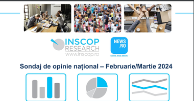 Sondaj INSCOP pentru News.ro - Peste 70% dintre români cred că în ţară lucrurile se îndreaptă în direcţia greşită /36,9% spun că viaţa lor e mai bună decât acum 5 ani; pentru 60,4%, e mai grea / Cum se împart opiniile privind calitatea vieţii peste 5 ani