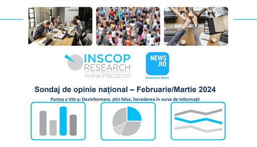 Sondaj INSCOP pentru News.ro - Posturile TV, principala sursă de informare pentru mai mult de 50% dintre români / 43% cred că reţelele sociale sunt cele mai expuse dezinformării / 45,6% consideră Rusia principala sursă de ştiri false