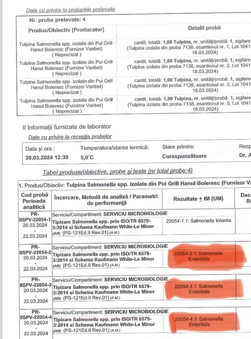 Carne de pui cu salmonella, provenită din Polonia, Ungaria, dar şi de la ferme din România, retrasă de pe piaţă. Ce spune directorul din ANPC Paul Anghel despre „puiul vopsit” şi despre „presiunea” pusă de retaileri asupra producătorilor