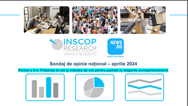 Sondaj INSCOP pentru News.ro - Intenţii de vot la alegerile europarlamentare - Alianţa PSD-PNL - 46,6%, AUR - 16,7%, Alianţa Dreapta Unită - 13,8% / Alianţa PSD-PNL, în creştere, AUR şi SOS România pierd cumulat aproape 6 procente în ultima lună