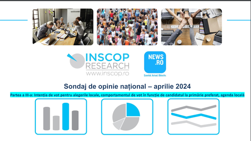 Sondaj INSCOP pentru News.ro - Intenţii de vot pentru consiliile locale - PSD-28,4%, PNL - 26,7%, AUR - 14,4% / Peste 50% dintre cei intervievaţi vor vota la alegerile europarlamentare cu partidul din care face parte candidatul preferat pentru primărie 