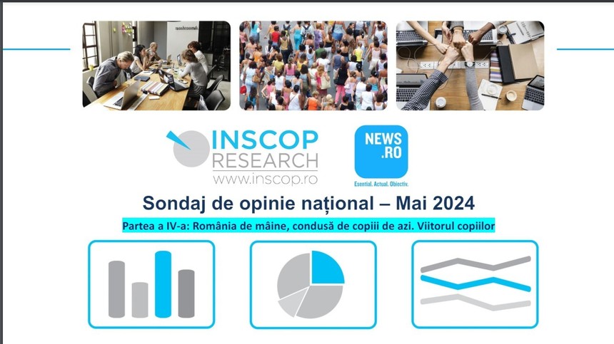 Sondaj INSCOP la comanda News.ro - Mai mult de jumătate dintre români consideră că România de mâine condusă de copiii de azi va arăta mai bine / Care sunt principalele probleme care ar putea să influenţeze negativ viitorul copiilor