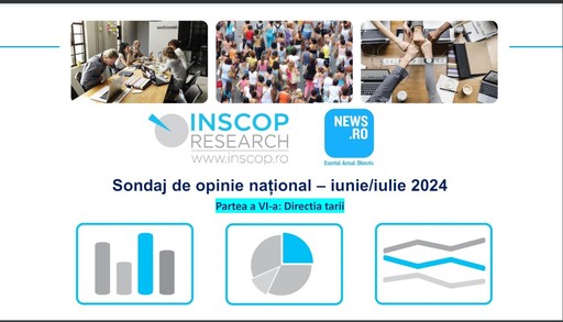 Sondaj INSCOP la comanda News.ro - Mai mult de jumătate dintre români consideră că ţara se îndreaptă într-o direcţie greşită, în principal din cauza modului în care este guvernată. Procentul e în scădere faţă de 2023 /Peste o treime cred că direcţia e bună