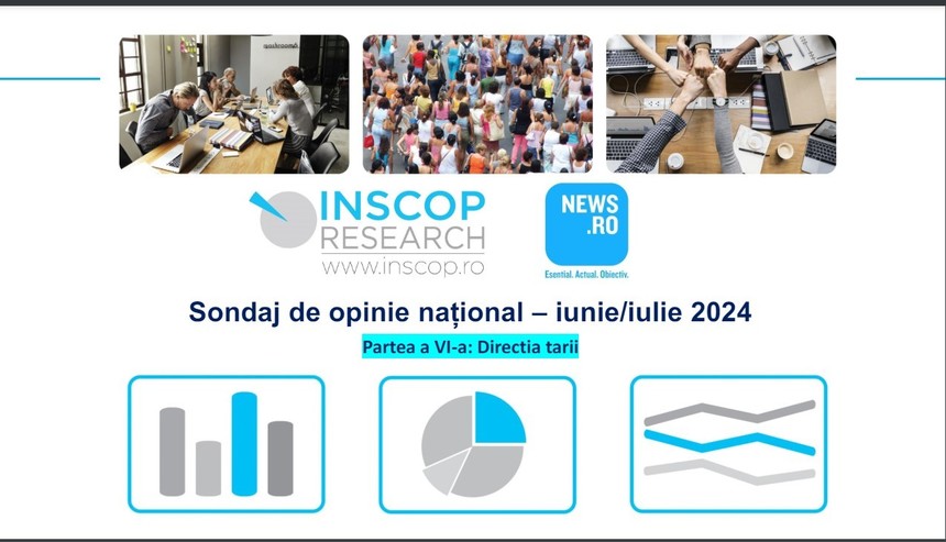 Sondaj INSCOP la comanda News.ro - Mai mult de jumătate dintre români consideră că ţara se îndreaptă într-o direcţie greşită, în principal din cauza modului în care este guvernată. Procentul e în scădere faţă de 2023 /Peste o treime cred că direcţia e bună