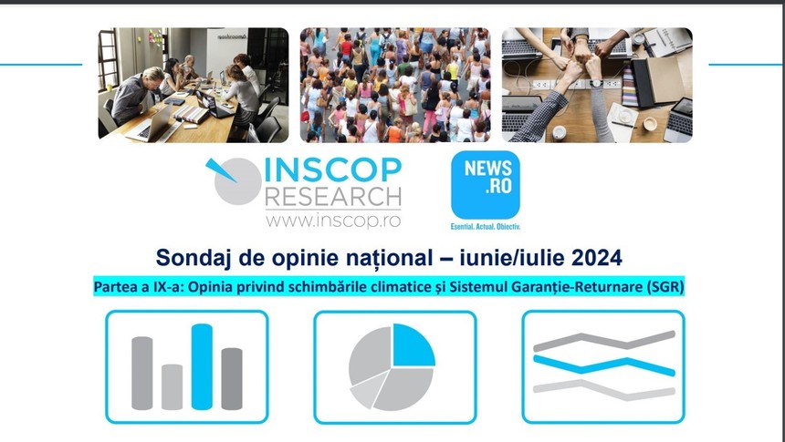 Sondaj INSCOP la comanda News.ro - Aproape 70% dintre români cred că schimbările climatice sunt un fenomen real, vizibil deja. Peste 25% au o opinie contrarie / Ce cred românii despre Sistemul Garanţie-Returnare