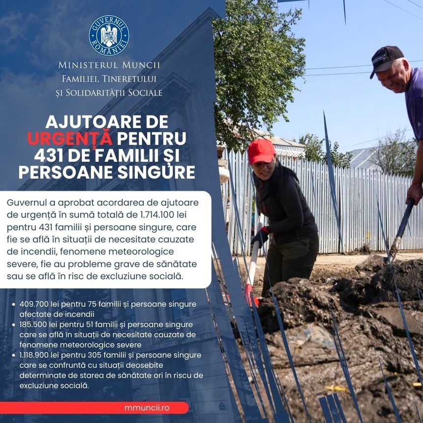 Ajutoare de urgenţă de peste 1,7 milioane lei pentru sprijinirea a 431 familii şi persoane singure aflate în situaţii dificile, Anunţul Ministerului Muncii